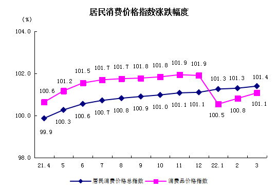 居民消费.png