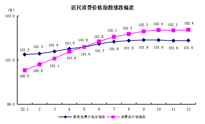 5居民消费价格指数涨跌幅度.png